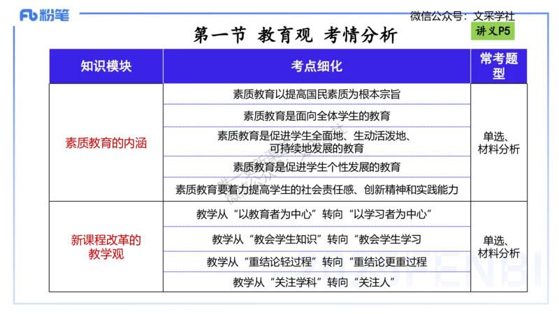 理论精讲01-职业理念教育观-包展羽_4-教培资料-26年最新资料-同步更新_幼儿教资_012025下FB幼儿系统班_幼儿园25下-综合素质_1.理论精讲_讲义
