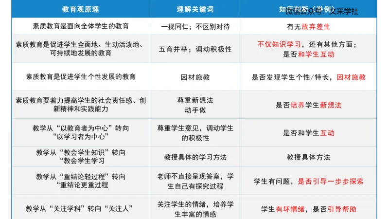 理论精讲01-职业理念教育观-包展羽_4-教培资料-26年最新资料-同步更新_幼儿教资_012025下FB幼儿系统班_幼儿园25下-综合素质_1.理论精讲_讲义