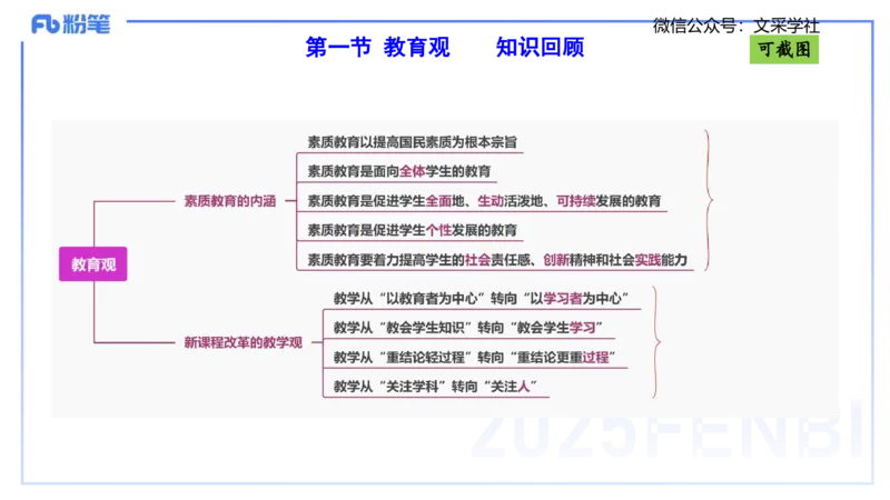 理论精讲01-职业理念教育观-包展羽_4-教培资料-26年最新资料-同步更新_幼儿教资_012025下FB幼儿系统班_幼儿园25下-综合素质_1.理论精讲_讲义
