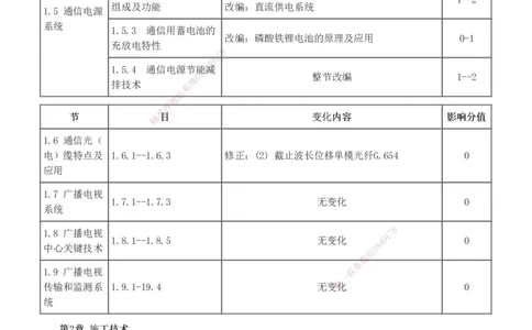 1-28_2026年一级建造师_2026年一建通信_2025年一建通信SVIP_02-基础精讲✿高端面授✿深度强化_13-通信《教材精讲班》杨鹏233推荐_讲义
