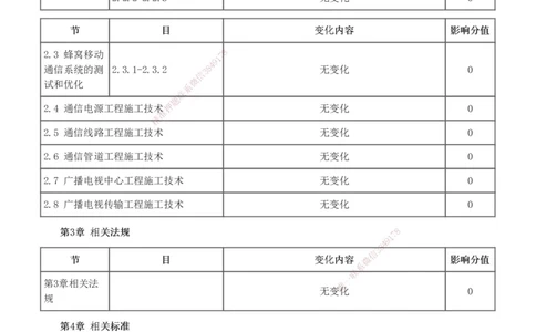 1-28_2026年一级建造师_2026年一建通信_2025年一建通信SVIP_02-基础精讲✿高端面授✿深度强化_13-通信《教材精讲班》杨鹏233推荐_讲义