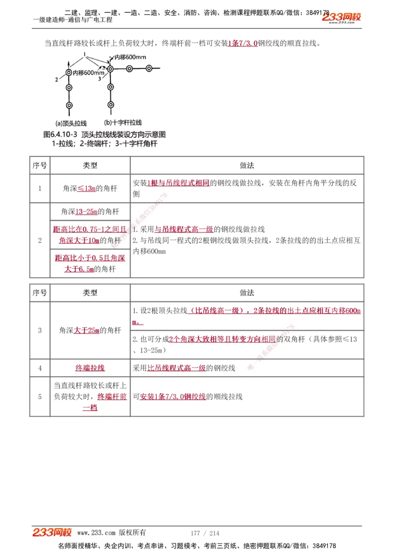 1-28_2026年一级建造师_2026年一建通信_2025年一建通信SVIP_02-基础精讲✿高端面授✿深度强化_13-通信《教材精讲班》杨鹏233推荐_讲义