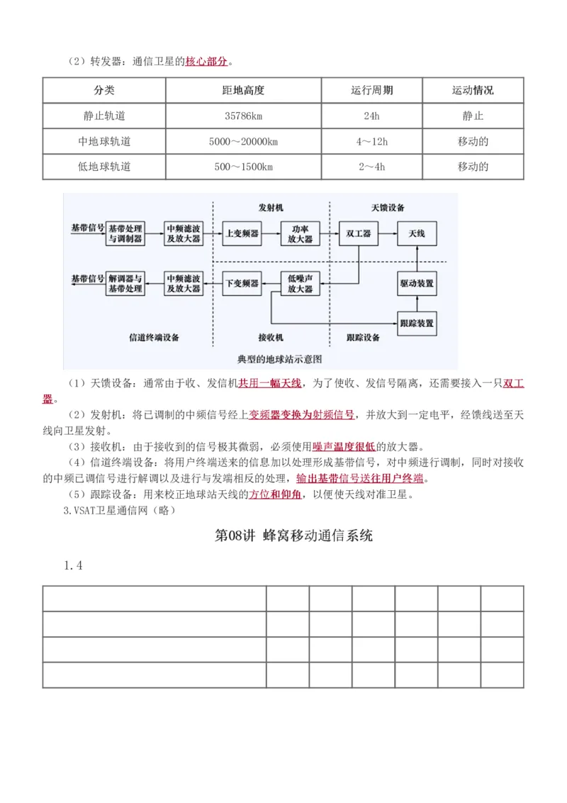 1-28_2026年一级建造师_2026年一建通信_2025年一建通信SVIP_02-基础精讲✿高端面授✿深度强化_13-通信《教材精讲班》杨鹏233推荐_讲义