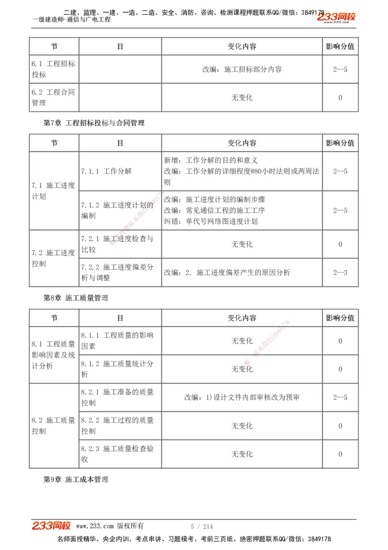 1-28_2026年一级建造师_2026年一建通信_2025年一建通信SVIP_02-基础精讲✿高端面授✿深度强化_13-通信《教材精讲班》杨鹏233推荐_讲义