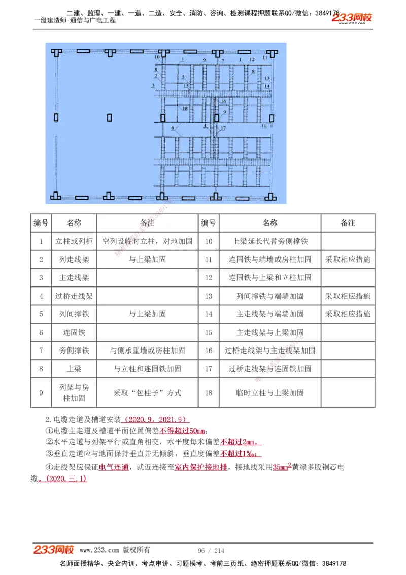 1-28_2026年一级建造师_2026年一建通信_2025年一建通信SVIP_02-基础精讲✿高端面授✿深度强化_13-通信《教材精讲班》杨鹏233推荐_讲义