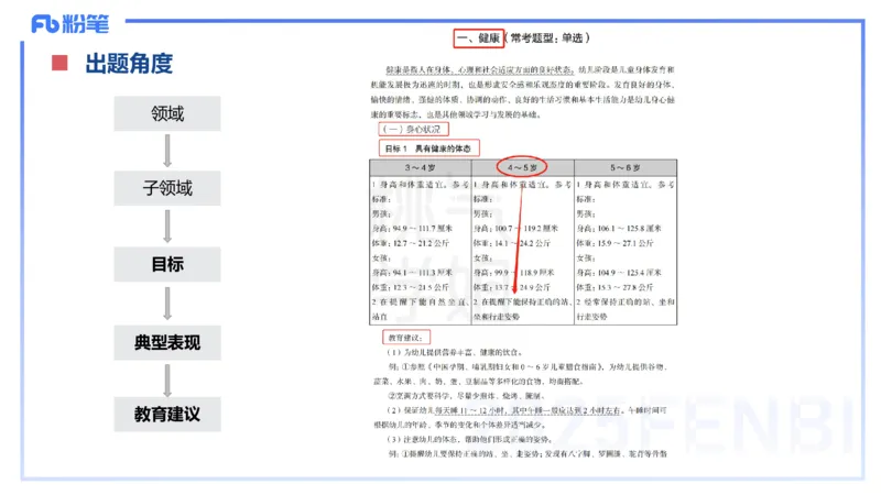 幼儿科目二理论精讲11-《纲要》组织与实施-袁枍_4-教培资料-26年最新资料-同步更新_幼儿教资_012025下FB幼儿系统班_幼儿园25下-保教知识与能力_1.理论精讲_讲义