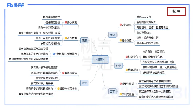 幼儿科目二理论精讲11-《纲要》组织与实施-袁枍_4-教培资料-26年最新资料-同步更新_幼儿教资_012025下FB幼儿系统班_幼儿园25下-保教知识与能力_1.理论精讲_讲义