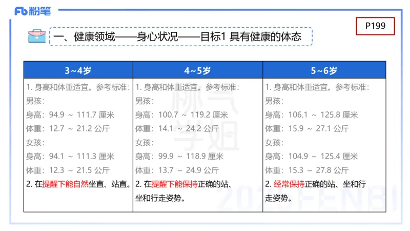幼儿科目二理论精讲11-《纲要》组织与实施-袁枍_4-教培资料-26年最新资料-同步更新_幼儿教资_012025下FB幼儿系统班_幼儿园25下-保教知识与能力_1.理论精讲_讲义