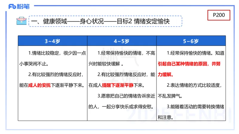 幼儿科目二理论精讲11-《纲要》组织与实施-袁枍_4-教培资料-26年最新资料-同步更新_幼儿教资_012025下FB幼儿系统班_幼儿园25下-保教知识与能力_1.理论精讲_讲义