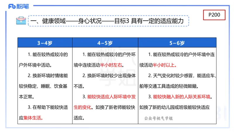 幼儿科目二理论精讲11-《纲要》组织与实施-袁枍_4-教培资料-26年最新资料-同步更新_幼儿教资_012025下FB幼儿系统班_幼儿园25下-保教知识与能力_1.理论精讲_讲义