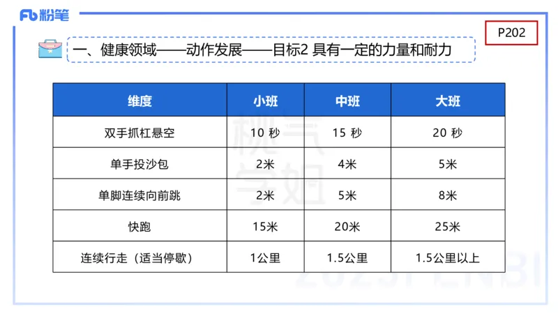 幼儿科目二理论精讲11-《纲要》组织与实施-袁枍_4-教培资料-26年最新资料-同步更新_幼儿教资_012025下FB幼儿系统班_幼儿园25下-保教知识与能力_1.理论精讲_讲义
