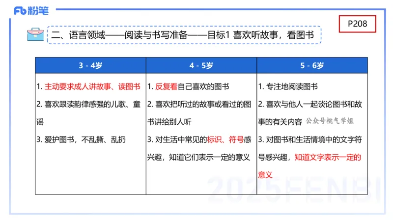 幼儿科目二理论精讲11-《纲要》组织与实施-袁枍_4-教培资料-26年最新资料-同步更新_幼儿教资_012025下FB幼儿系统班_幼儿园25下-保教知识与能力_1.理论精讲_讲义