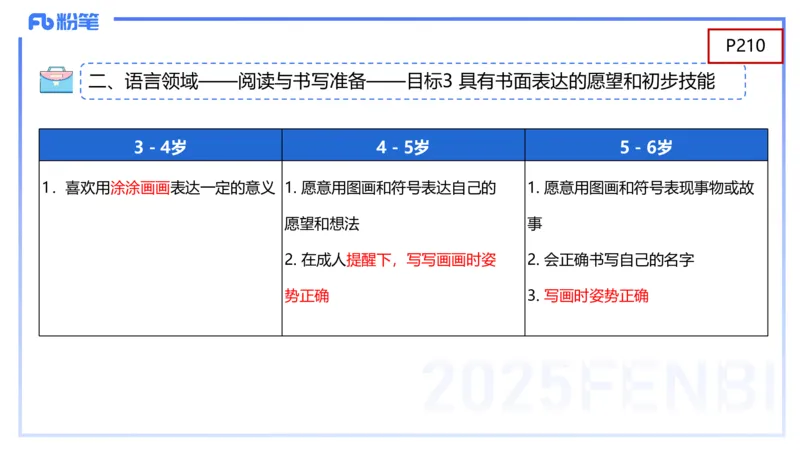 幼儿科目二理论精讲11-《纲要》组织与实施-袁枍_4-教培资料-26年最新资料-同步更新_幼儿教资_012025下FB幼儿系统班_幼儿园25下-保教知识与能力_1.理论精讲_讲义
