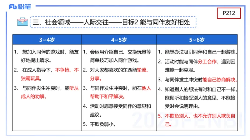 幼儿科目二理论精讲11-《纲要》组织与实施-袁枍_4-教培资料-26年最新资料-同步更新_幼儿教资_012025下FB幼儿系统班_幼儿园25下-保教知识与能力_1.理论精讲_讲义