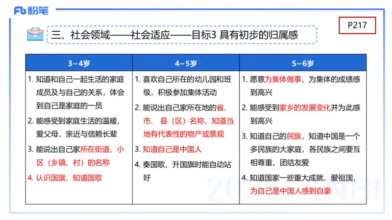 幼儿科目二理论精讲11-《纲要》组织与实施-袁枍_4-教培资料-26年最新资料-同步更新_幼儿教资_012025下FB幼儿系统班_幼儿园25下-保教知识与能力_1.理论精讲_讲义