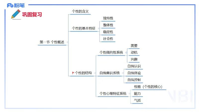幼儿科目二理论精讲7&mdash;保教知识与能力&mdash;袁枍_4-教培资料-26年最新资料-同步更新_幼儿教资_012025下FB幼儿系统班_幼儿园25下-保教知识与能力_1.理论精讲_讲义