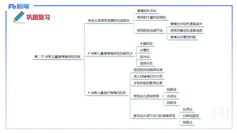 幼儿科目二理论精讲7&mdash;保教知识与能力&mdash;袁枍_4-教培资料-26年最新资料-同步更新_幼儿教资_012025下FB幼儿系统班_幼儿园25下-保教知识与能力_1.理论精讲_讲义