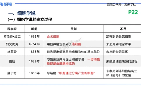 理论精讲04-细胞生物学1-拾光_4-教培资料-26年最新资料-同步更新_初中高中教资_03科三专项（进去保存报考的学科即可）_01科目三FB网课、三色速记手册、知识点导图等推荐_初中