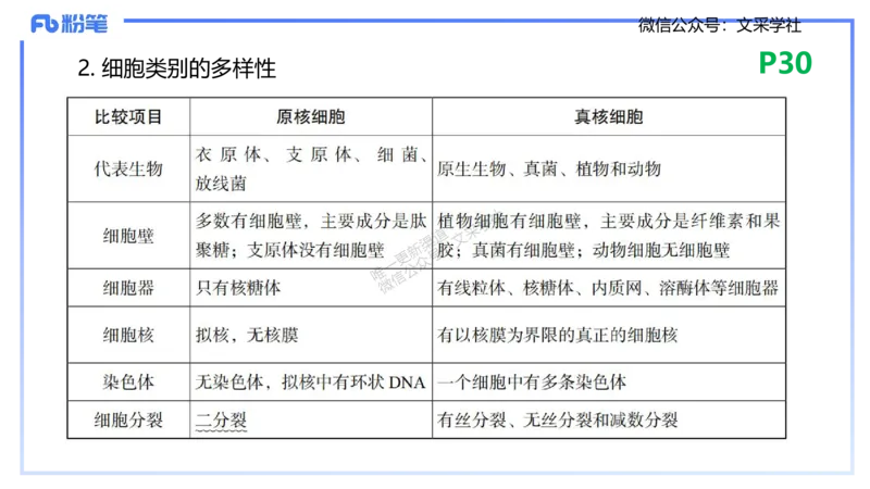 理论精讲04-细胞生物学1-拾光_4-教培资料-26年最新资料-同步更新_初中高中教资_03科三专项（进去保存报考的学科即可）_01科目三FB网课、三色速记手册、知识点导图等推荐_初中