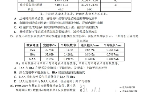 2025学年第一学期浙东北县域名校发展联盟（ZDB）11月诊断测试生物_251108浙江省2025学年第一学期浙东北县域名校发展联盟（ZDB）11月诊断测试（全科）