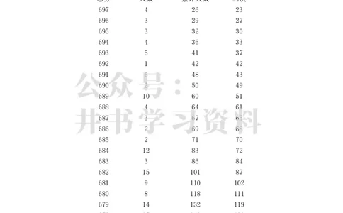 2023高考广西理科一分一段表_1.高考2025全国各省真题+答案_必看高考志愿填报价值2999_高考志愿填报_09-广西_广西高考招生录取数据-17-23年_广西-其他资料