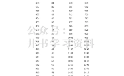 2023高考广西理科一分一段表_1.高考2025全国各省真题+答案_必看高考志愿填报价值2999_高考志愿填报_09-广西_广西高考招生录取数据-17-23年_广西-其他资料