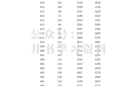 2023高考广西理科一分一段表_1.高考2025全国各省真题+答案_必看高考志愿填报价值2999_高考志愿填报_09-广西_广西高考招生录取数据-17-23年_广西-其他资料