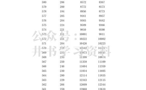 2023高考广西理科一分一段表_1.高考2025全国各省真题+答案_必看高考志愿填报价值2999_高考志愿填报_09-广西_广西高考招生录取数据-17-23年_广西-其他资料