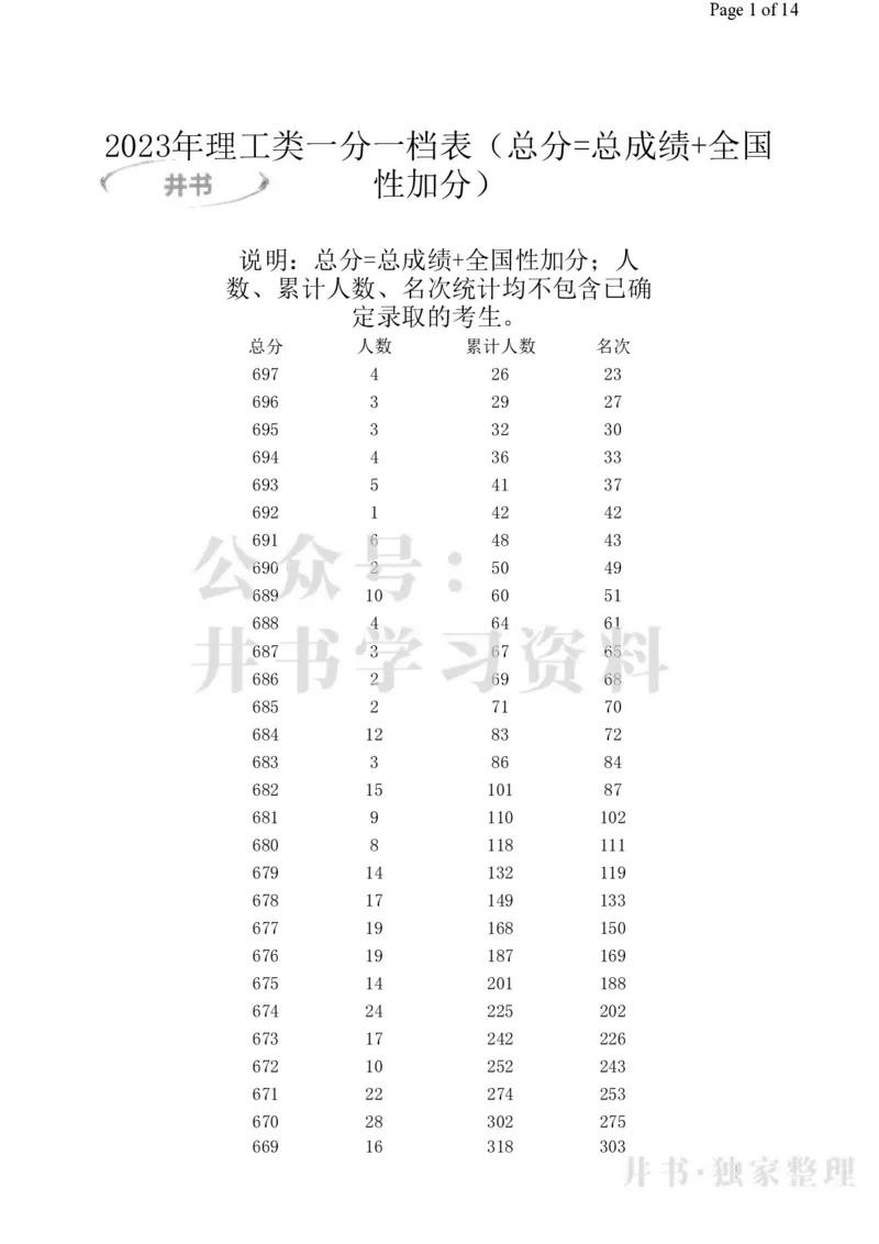 2023高考广西理科一分一段表_1.高考2025全国各省真题+答案_必看高考志愿填报价值2999_高考志愿填报_09-广西_广西高考招生录取数据-17-23年_广西-其他资料