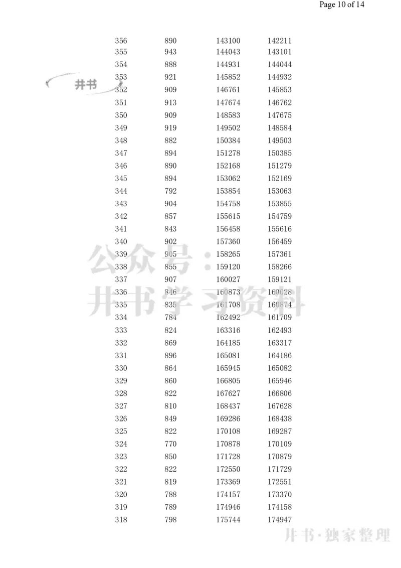 2023高考广西理科一分一段表_1.高考2025全国各省真题+答案_必看高考志愿填报价值2999_高考志愿填报_09-广西_广西高考招生录取数据-17-23年_广西-其他资料
