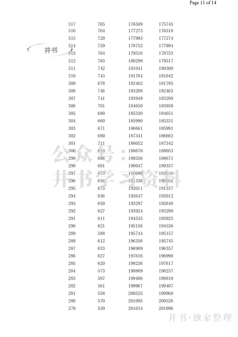 2023高考广西理科一分一段表_1.高考2025全国各省真题+答案_必看高考志愿填报价值2999_高考志愿填报_09-广西_广西高考招生录取数据-17-23年_广西-其他资料