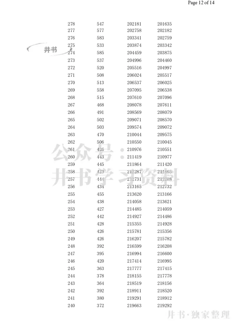 2023高考广西理科一分一段表_1.高考2025全国各省真题+答案_必看高考志愿填报价值2999_高考志愿填报_09-广西_广西高考招生录取数据-17-23年_广西-其他资料