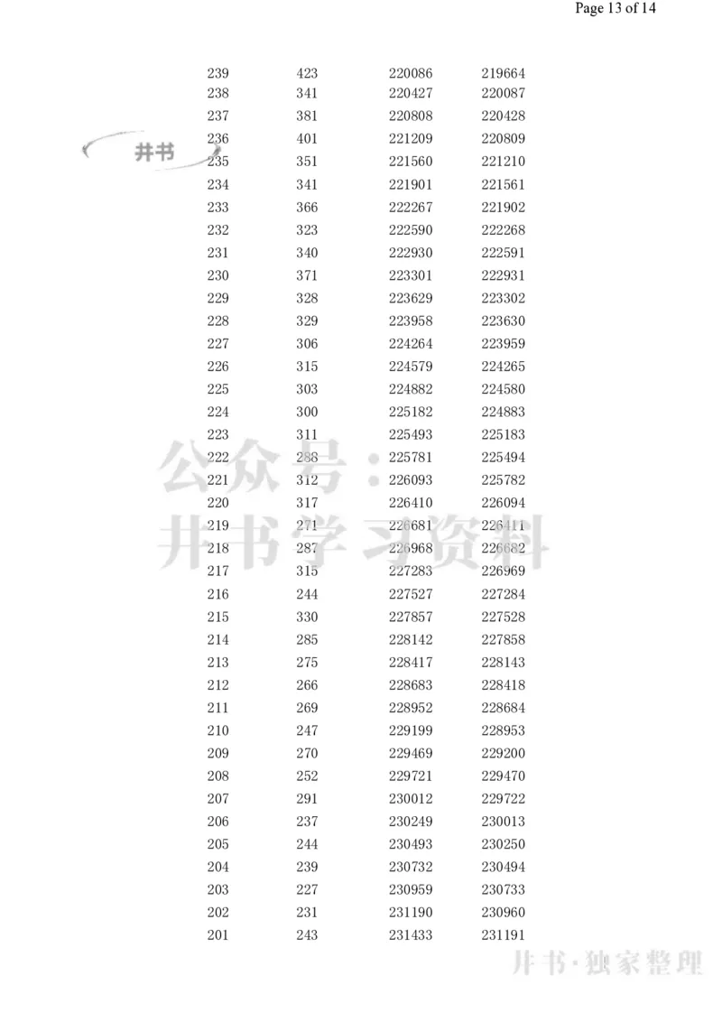 2023高考广西理科一分一段表_1.高考2025全国各省真题+答案_必看高考志愿填报价值2999_高考志愿填报_09-广西_广西高考招生录取数据-17-23年_广西-其他资料