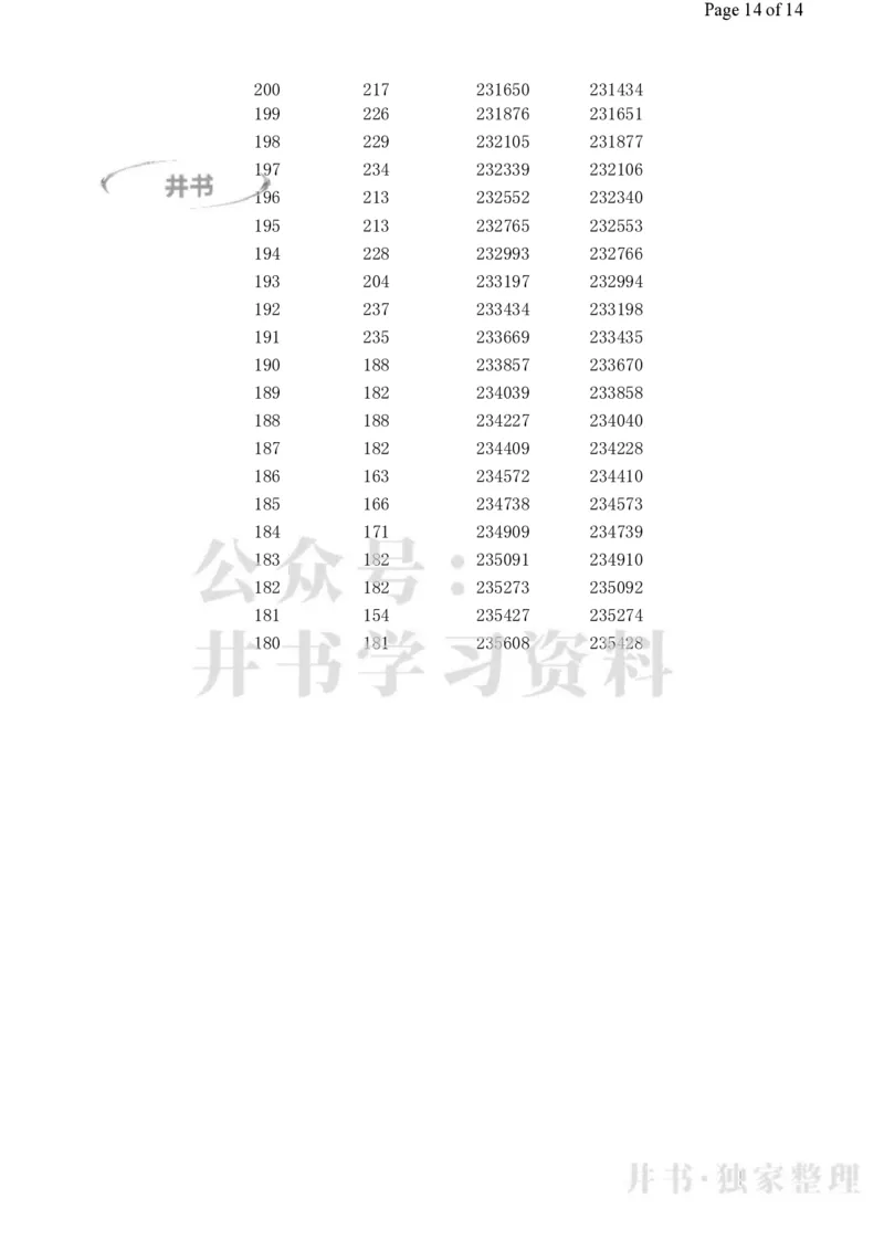 2023高考广西理科一分一段表_1.高考2025全国各省真题+答案_必看高考志愿填报价值2999_高考志愿填报_09-广西_广西高考招生录取数据-17-23年_广西-其他资料