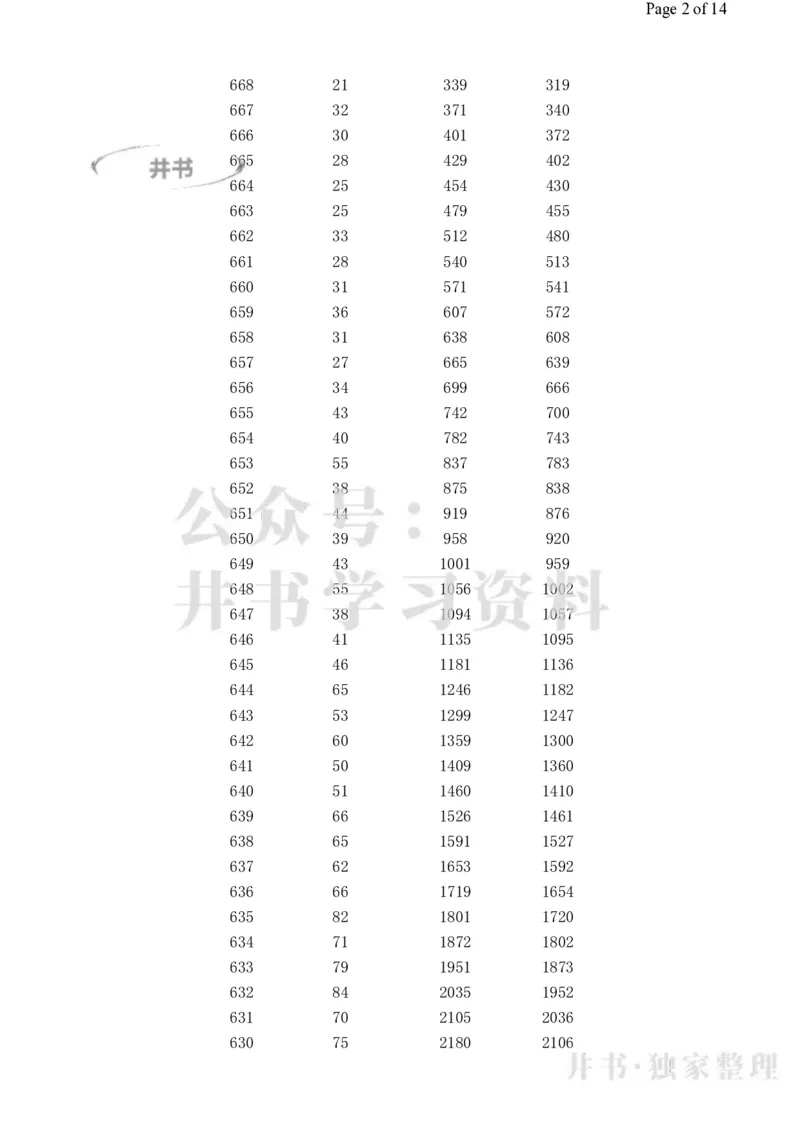 2023高考广西理科一分一段表_1.高考2025全国各省真题+答案_必看高考志愿填报价值2999_高考志愿填报_09-广西_广西高考招生录取数据-17-23年_广西-其他资料
