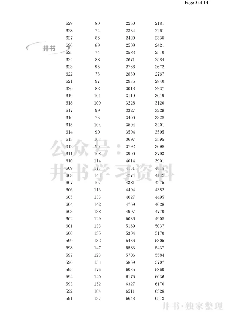 2023高考广西理科一分一段表_1.高考2025全国各省真题+答案_必看高考志愿填报价值2999_高考志愿填报_09-广西_广西高考招生录取数据-17-23年_广西-其他资料