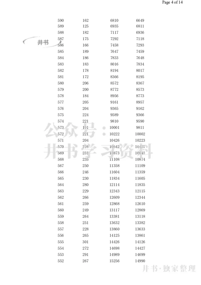 2023高考广西理科一分一段表_1.高考2025全国各省真题+答案_必看高考志愿填报价值2999_高考志愿填报_09-广西_广西高考招生录取数据-17-23年_广西-其他资料