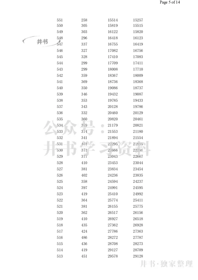 2023高考广西理科一分一段表_1.高考2025全国各省真题+答案_必看高考志愿填报价值2999_高考志愿填报_09-广西_广西高考招生录取数据-17-23年_广西-其他资料
