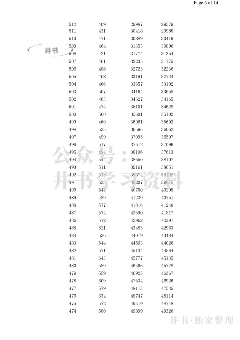 2023高考广西理科一分一段表_1.高考2025全国各省真题+答案_必看高考志愿填报价值2999_高考志愿填报_09-广西_广西高考招生录取数据-17-23年_广西-其他资料