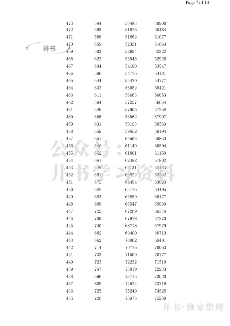 2023高考广西理科一分一段表_1.高考2025全国各省真题+答案_必看高考志愿填报价值2999_高考志愿填报_09-广西_广西高考招生录取数据-17-23年_广西-其他资料