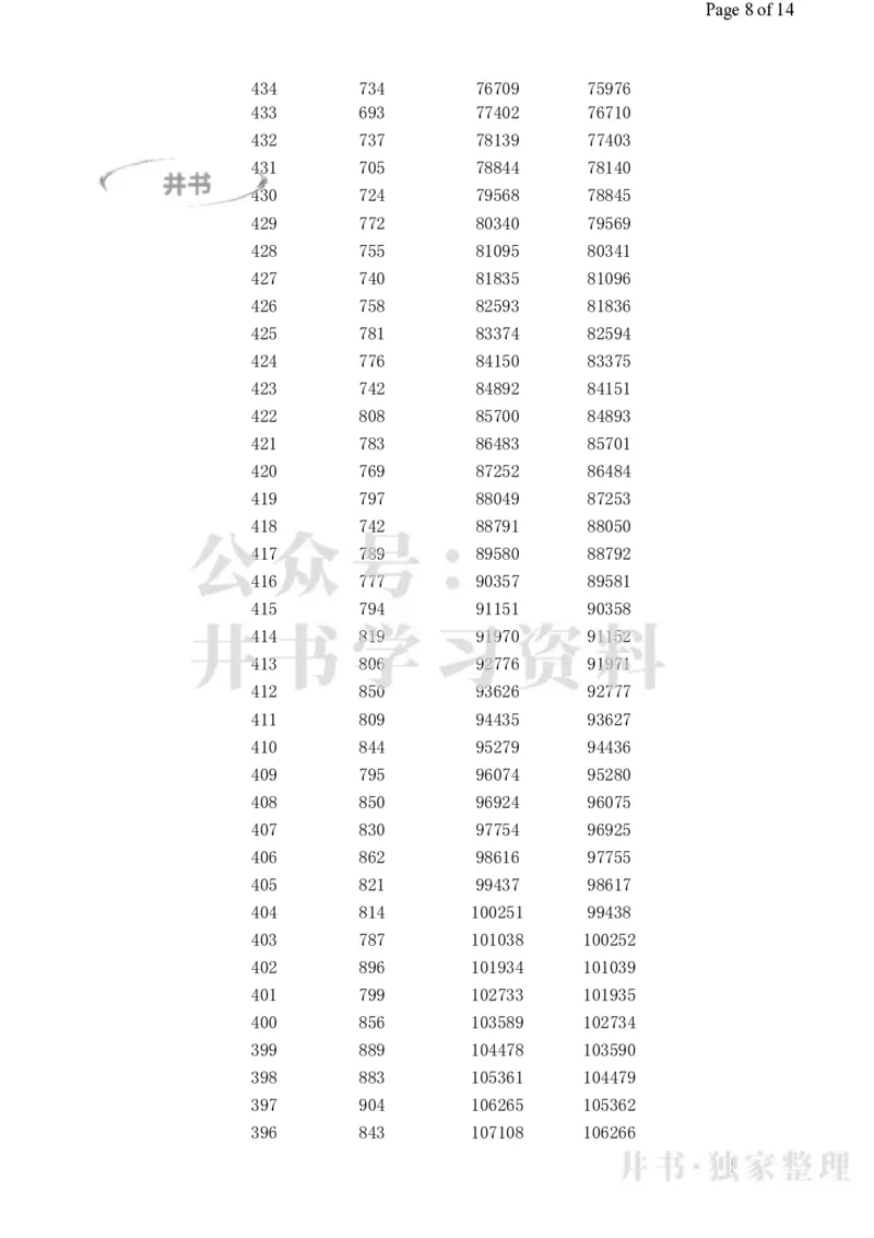 2023高考广西理科一分一段表_1.高考2025全国各省真题+答案_必看高考志愿填报价值2999_高考志愿填报_09-广西_广西高考招生录取数据-17-23年_广西-其他资料
