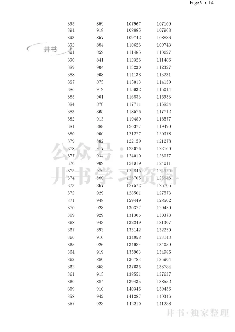 2023高考广西理科一分一段表_1.高考2025全国各省真题+答案_必看高考志愿填报价值2999_高考志愿填报_09-广西_广西高考招生录取数据-17-23年_广西-其他资料