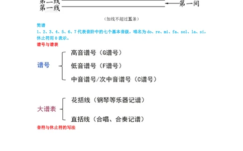教师资格《（高中）音乐》三色速记手册_4-教培资料-26年最新资料-同步更新_初中高中教资_03科三专项（进去保存报考的学科即可）_03科三初高中三色笔记（无水印版）_高中