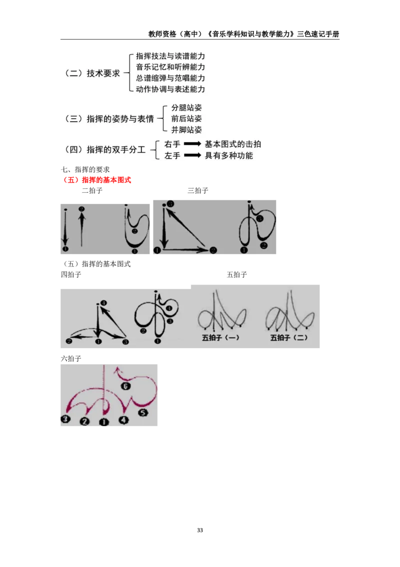 教师资格《（高中）音乐》三色速记手册_4-教培资料-26年最新资料-同步更新_初中高中教资_03科三专项（进去保存报考的学科即可）_03科三初高中三色笔记（无水印版）_高中