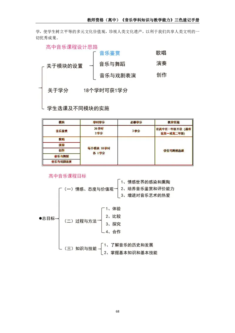 教师资格《（高中）音乐》三色速记手册_4-教培资料-26年最新资料-同步更新_初中高中教资_03科三专项（进去保存报考的学科即可）_03科三初高中三色笔记（无水印版）_高中