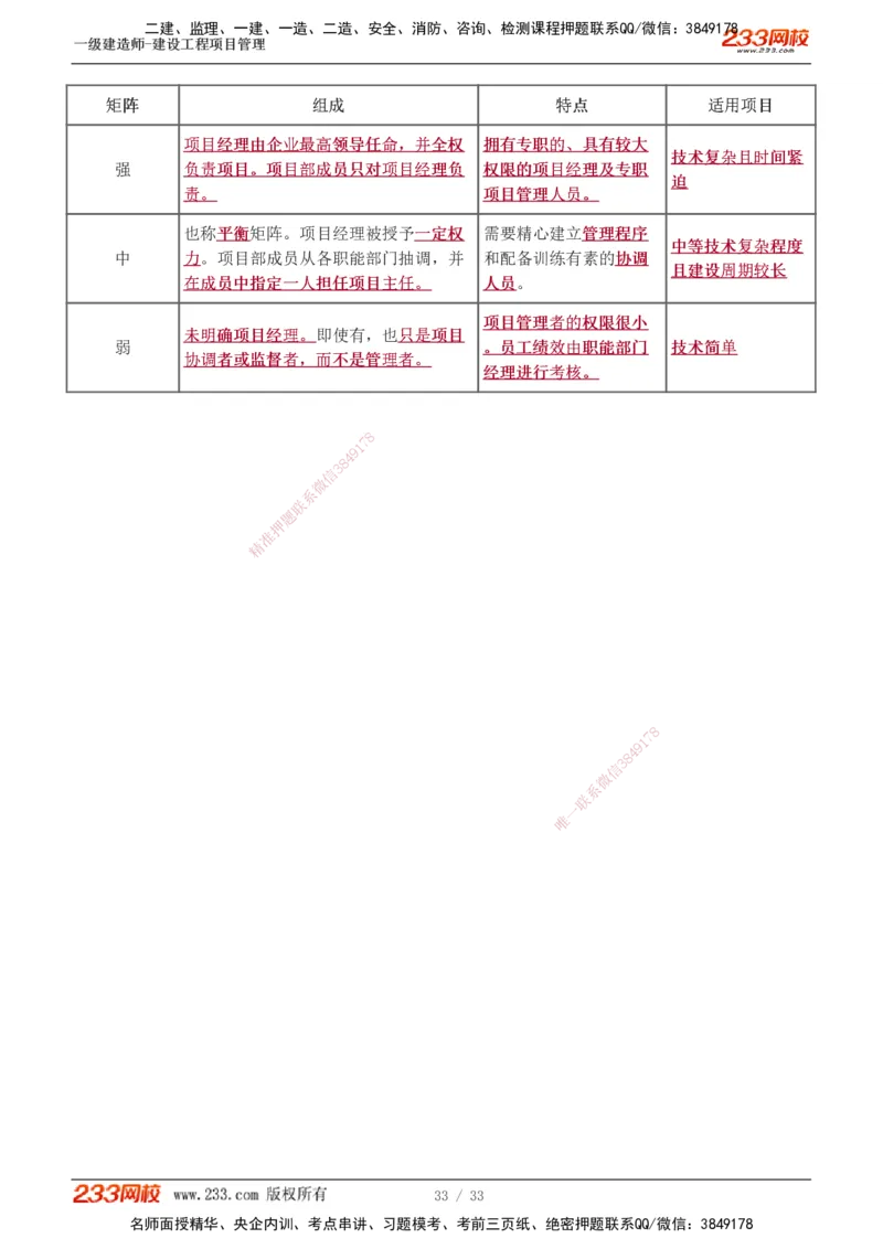 1-12_2026年一级建造师_2026年一建管理_2025年一建管理SVIP_02-基础精讲✿高端面授✿深度强化_14-管理《教材精讲班》赵春晓、关宇、黄明峰233推荐_黄明峰