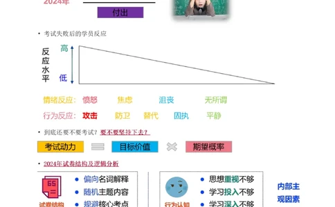 1-18_2026年一级建造师_2026年一建管理_2025年一建管理SVIP_02-基础精讲✿高端面授✿深度强化_14-管理《教材精讲班》赵春晓、关宇233推荐_赵春晓_讲义
