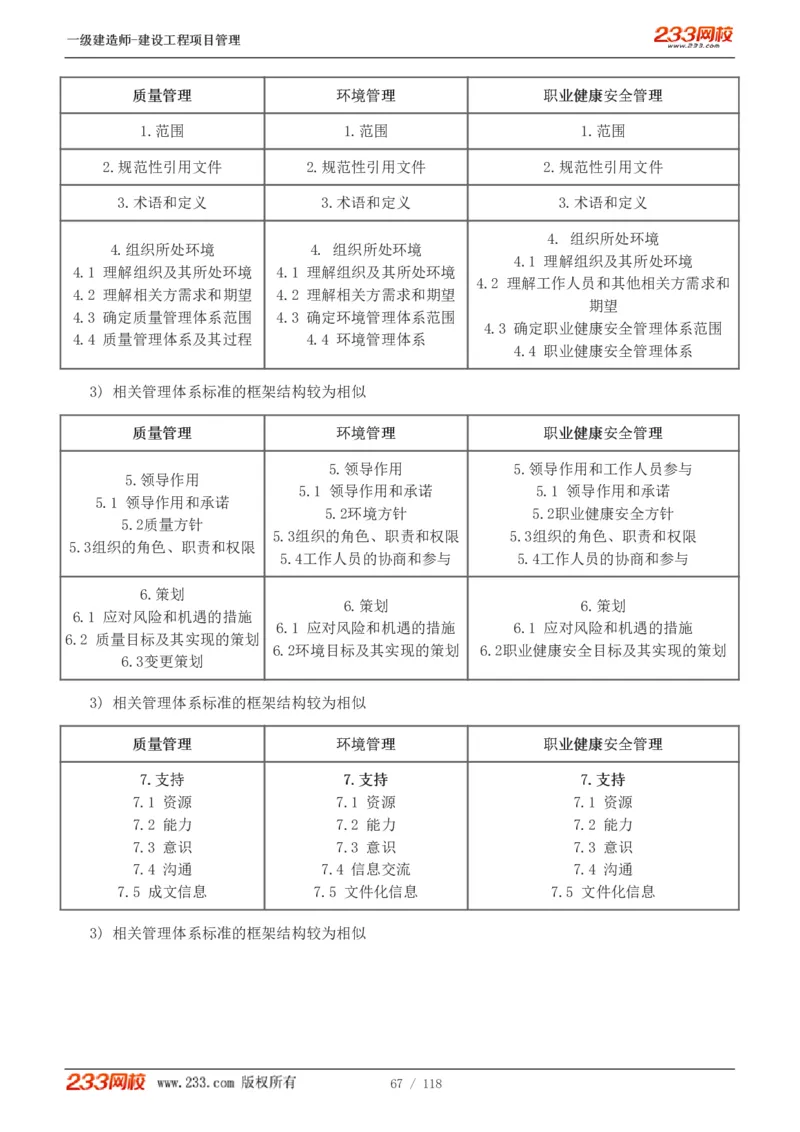 1-18_2026年一级建造师_2026年一建管理_2025年一建管理SVIP_02-基础精讲✿高端面授✿深度强化_14-管理《教材精讲班》赵春晓、关宇233推荐_赵春晓_讲义