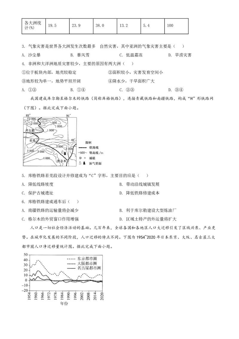 精品解析：2022年内蒙古呼和浩特市中考地理真题（原卷版）_中考真题_9.地理中考真题2015-2024年_2022中考地理真题98份18