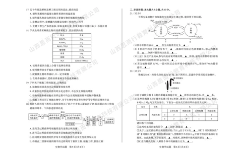 2023-2024学年高三年级一轮复习终期考试试题生物学_2024届山西省高三年级一轮复习终期考试_山西省2024届高三年级一轮复习终期考试生物